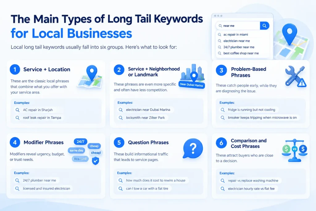 Types of Long Tail Keywords for Local Businesses
