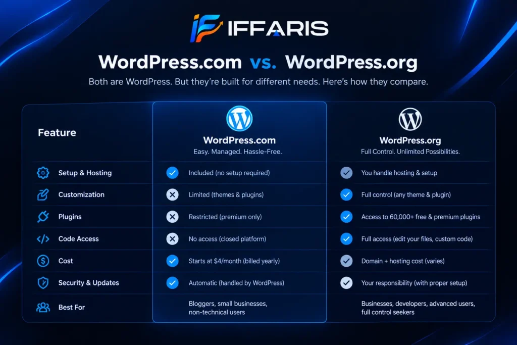WordPress.com-vs-WordPress.org-–-Key-Differences